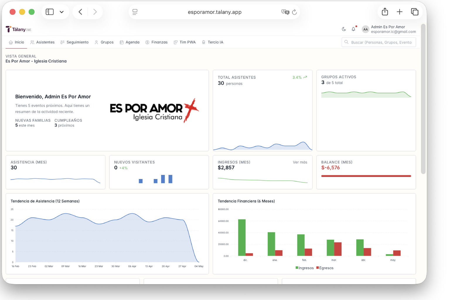 Dashboard de Tálany ChMS